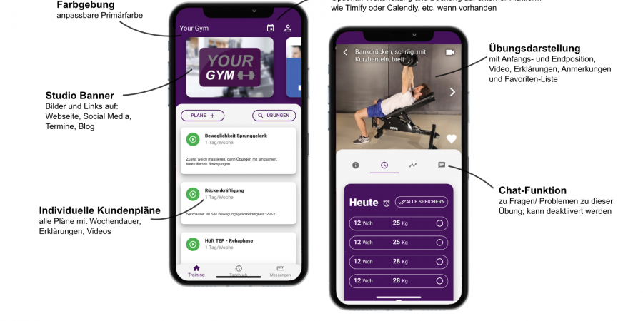 Perfekt vorbereitet zum Neustart