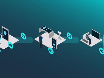 All-in-One Software Proleos