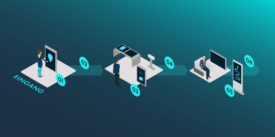 All-in-One Software Proleos