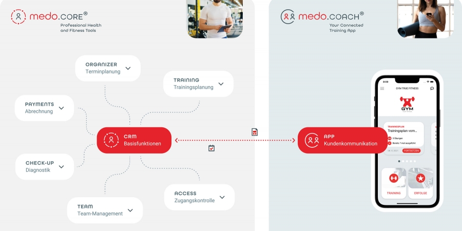 Neue Markt und erweiterte Möglichkeiten
