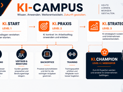 KI-Kompetenz für die Fitnessbranche